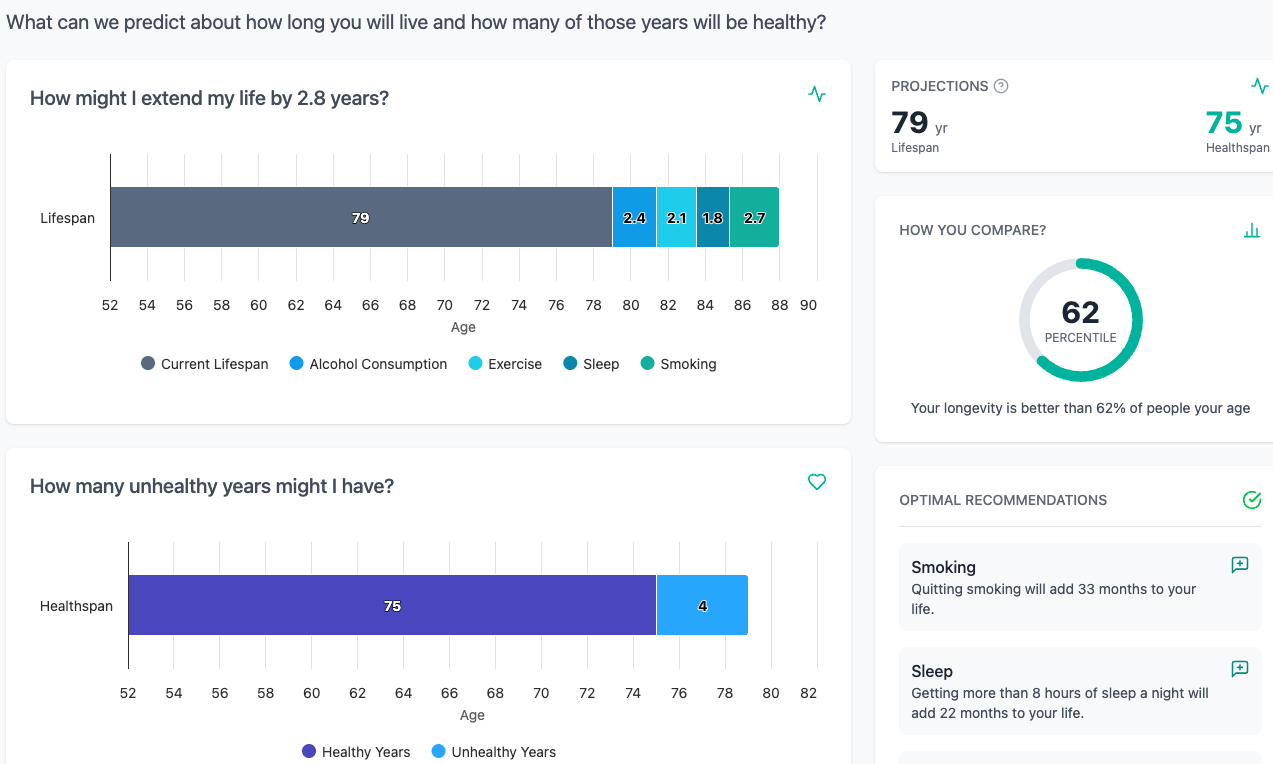 Longevity tracking dashboard showing healthspan metrics and lifespan prediction